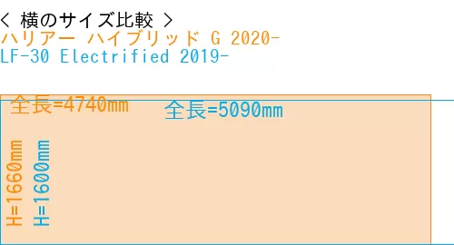 #ハリアー ハイブリッド G 2020- + LF-30 Electrified 2019-